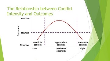 Functional and Dysfunctional conflict