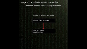 ASP.NET Core & VS 2022: HTTP request/response smuggling in ASP.NET Core (C...(CVE-2025-55315)