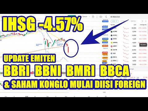 040326 IHSG HARI INI TURUN 4% UPDATE BBRI BBNI BMRI BBCA DAN SAHAM KONGLO