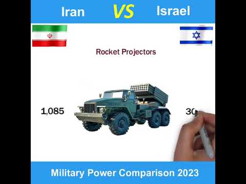 Iran And Israel Military Comparison የኢራን እና የእስራኤል ወታደራዊ ንፅፅር 2023