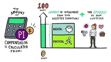 Life After Service: Permanent Impairment 3 – payment calculations