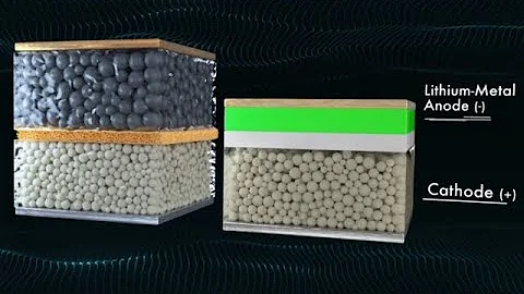 Quando arriveranno le batterie allo stato solido?