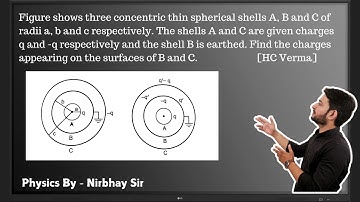 Figure shows three concentric thin spherical shells A, B and C of radii a, b and c ..... [HC Verma]