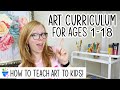 How to teach art to kids  preschool to high school