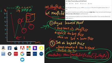 Best Time to Buy and Sell Stock - LeetCode 121 - Java