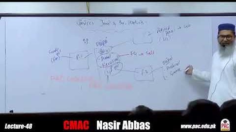 CAF 03 | CMA | LECTURE # 48 |BY SIR NASIR ABBAS | SEPTEMBER 2024 ATTEMPT