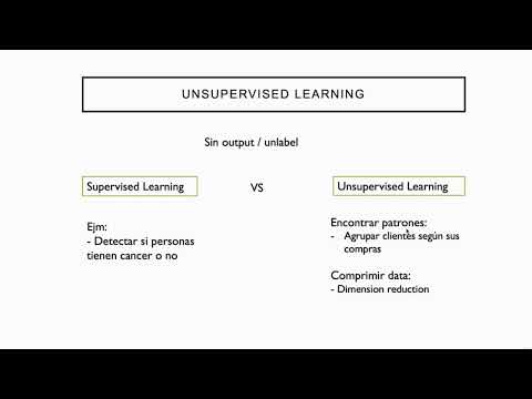 30. ¿Qué es el Aprendizaje No Supervisado? Unsupervised learning