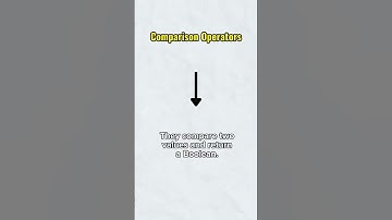 JavaScript Operators Explained in 60 Seconds | Web Dev Day 40 | Easy_Coder Shorts  #easycoder