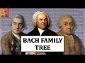 The family tree of bach featuring many johanns