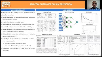Predicting voluntary customer churn in telecom company using Big Data
