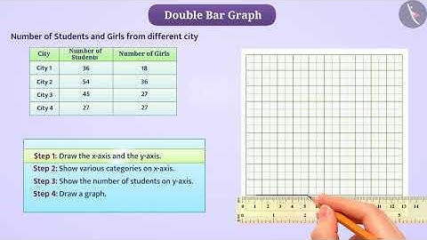Bar Graph and Double Bar Graph | Part 2/4 | English | Class 7