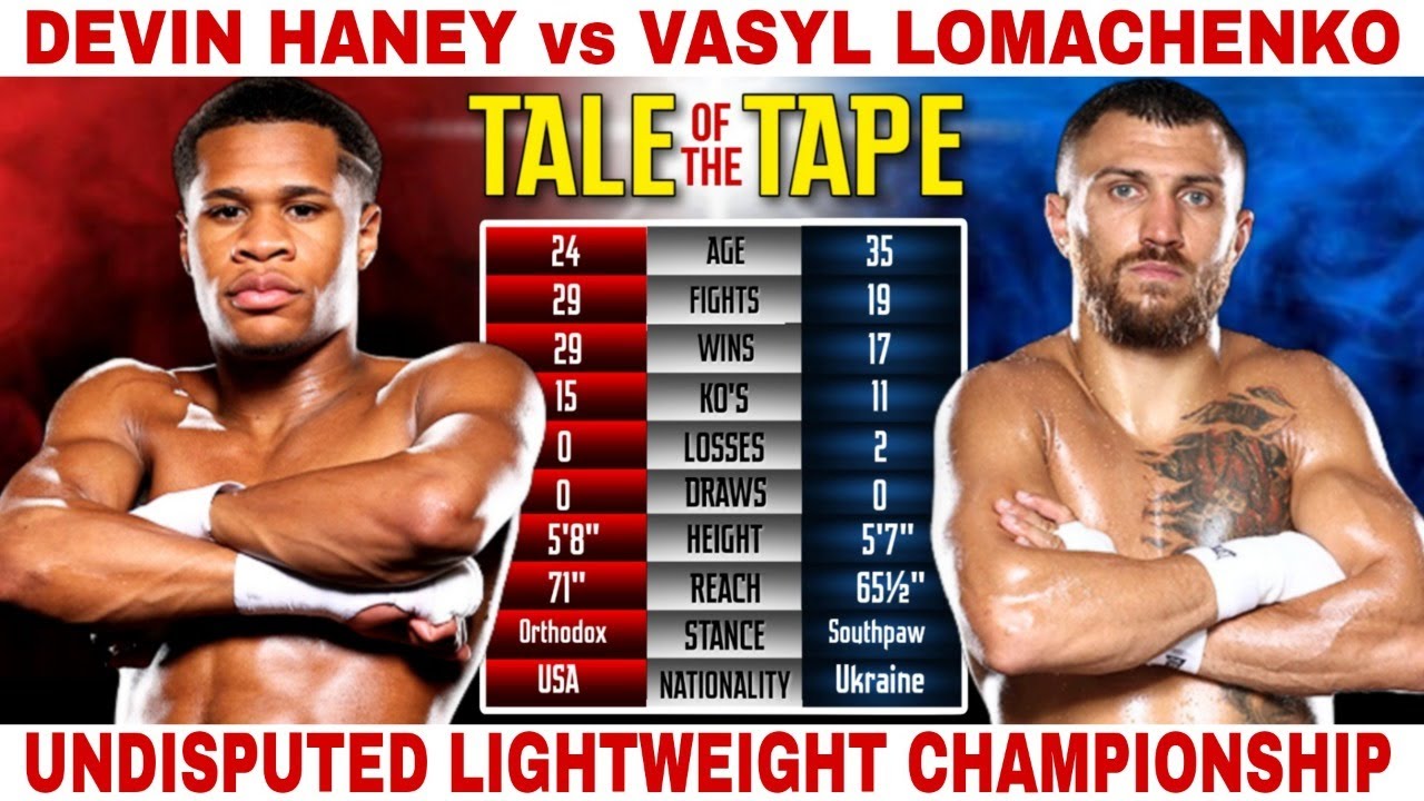 What UK time is Devin Haney vs Vasyl Lomachenko? Start time for ...