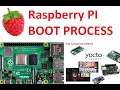 Raspberry pi boot process | Raspberry pi 4 | Booting | Yocto