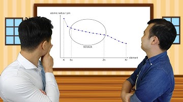 Transition Metals | Electronic config and Periodic Trends | A Level H2 Chem | Making Sense Chem