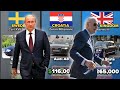 Comparison  prices of the world leaders cars  2022