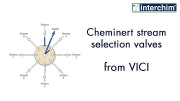 VICI – Cheminert stream selection valves