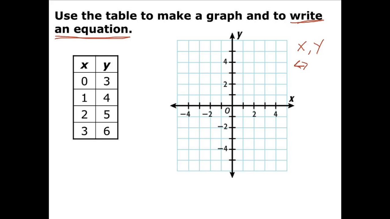 how to make an equation in word table