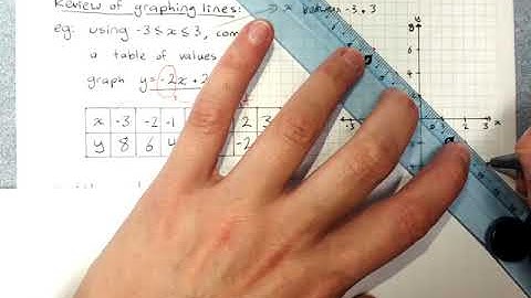 Review of Linear Relations