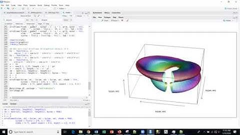 R81 Very Cool (Klein Bottle) Wireframe 3D Graphical Objects in R