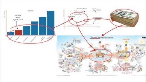 Defect Elimination in Asset Management