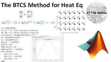 The BTCS / Laasonen Method with MATLAB code (Lecture # 03)