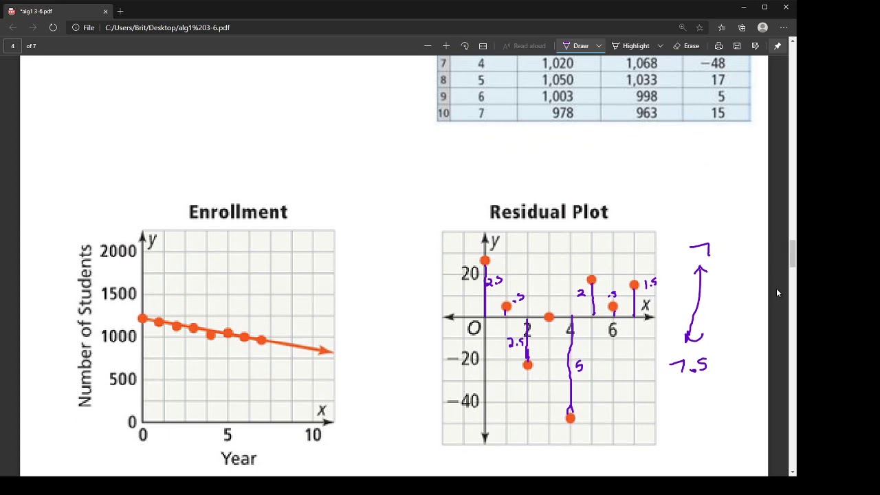Interpret Residual Plots - YouTube