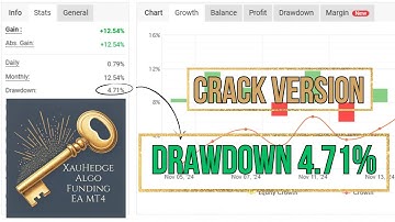 XAU Hedge Algo Funding EA V1.1 – High-Performance EA for Just $15!