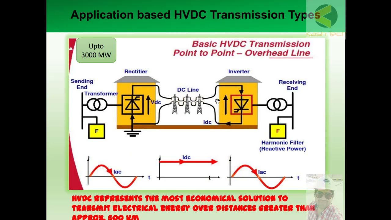 Applications of HVDC System