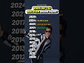 When Did You Discover Bruno Mars? (2009-2026 Timeline)
