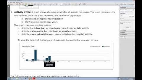 Canvas Analytics
