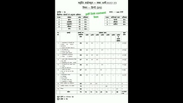 सीजी बोर्ड कक्षा 10वीं ब्लूप्रिंट 2022-23 !! सीजीबीएसई 10वीं ब्लूप्रिंट 2022 पीडीएफ !! हिंदी !!