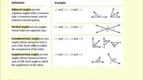 1.5 exploring angle pairs