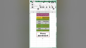 Shortcut Key to Clear All Formatting in Excel👍| #52 Excel Trick | #shorts #youtubeshorts