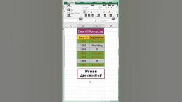 Shortcut Key to Clear All Formatting in Excel👍| #52 Excel Trick | #shorts #youtubeshorts