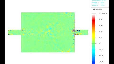 Numerical simulation of Incompressible fluid flow (pipes)
