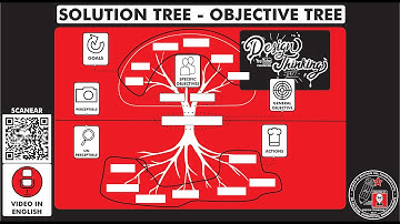 What is and how to make a "SOLUTION TREE - OBJECTIVE TREE"? How does it works? Step by step. T12E182