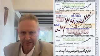 Silver & Gold Breakout: Charts Signal Major Upleg Ahead