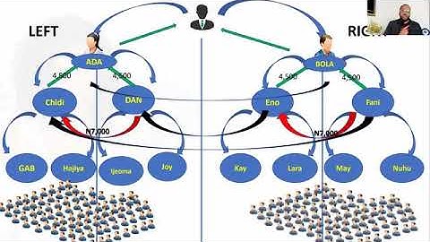 Quick Start Guide by Amb. Nefo