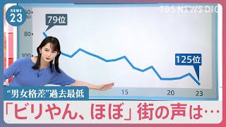 “男女格差”日本は146か国中125位で過去最低【news23】｜TBS NEWS DIG