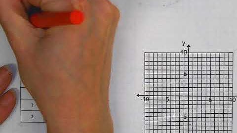 8.5 Day 2 Video Notes