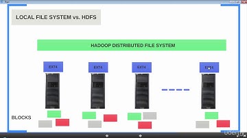 Hadoop Developer In Real World : HDFS - Why Another Filesystem?