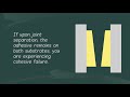Recognizing the Three Types of Bond Failure