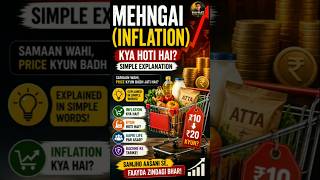 “Mehngai (Inflation) kya hoti hai? | Simple Explanation”