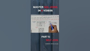 SQL JOINS in telugu..SQL full series in telugu.