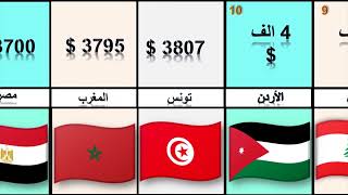 ترتيب مستوي الدخل للشعوب العربية 2023  !!! علي مؤشر GDP  #ترتيب #الاقتصاد #المال #ترتيب