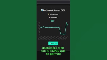Quieres hacer un dashboard simple usando ESP32 #esp32 #dashboard  #programacion #cdmx #sensores