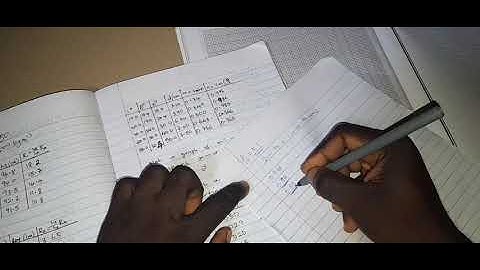 WAEC PHYSICS PRACTICAL 2024. HOW TO PLOT THE MOST DIFFICULT GRAPHS.