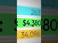 The Legal Tax Hack Investors Use #taxstrategy #investingtips #financeshorts #shorts #capitalgains