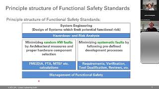 Practice-based selection of Functional Safety methods and measures in the software development screenshot 5