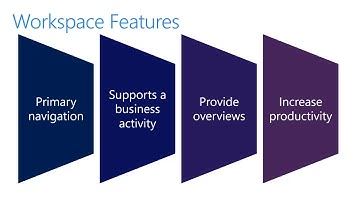 Dynamics 365 for Finance and Operations - Workspace Features